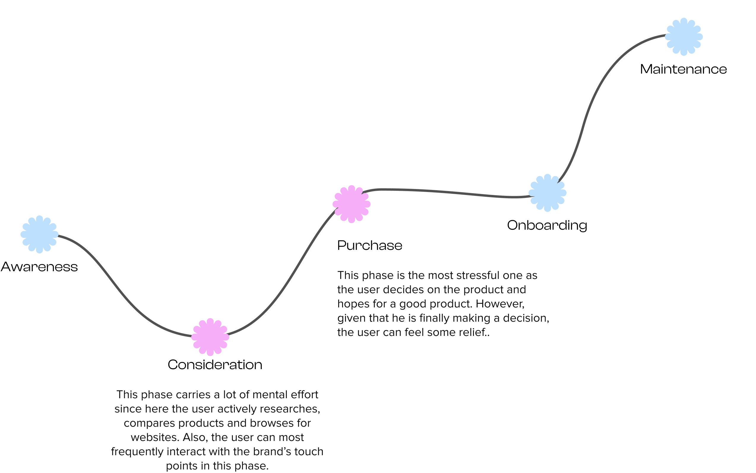 Audiophile User Journey